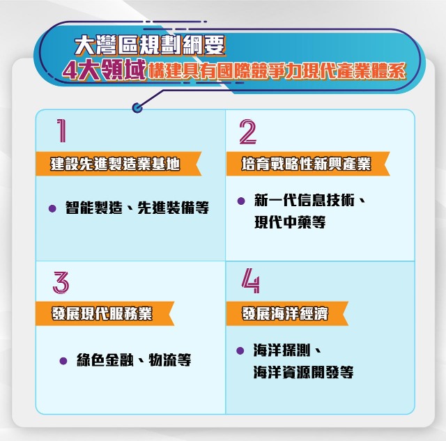 《粤港澳大湾区规划网要》中明确列出4大领域，构建具有国际竞争力的现代化产业体系