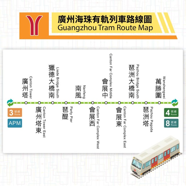 The Guangzhou Haizhu Tram has a total of 11 stations, and both the train and the scenic spots along the route are incredibly beautiful, earning it the title of a 